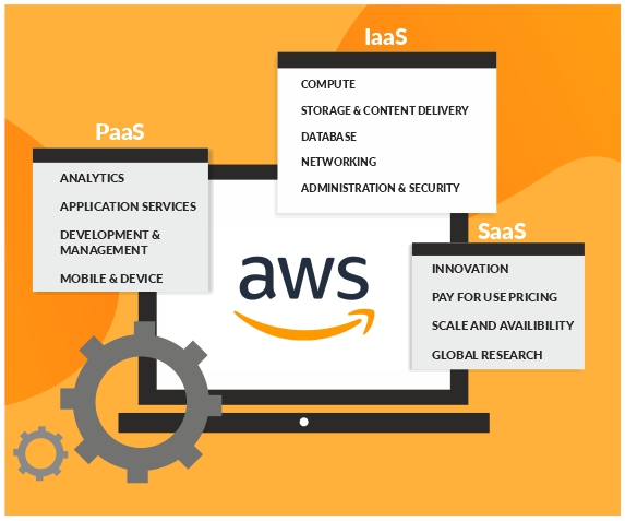 AWS-Amazon-Web-Service-Banner