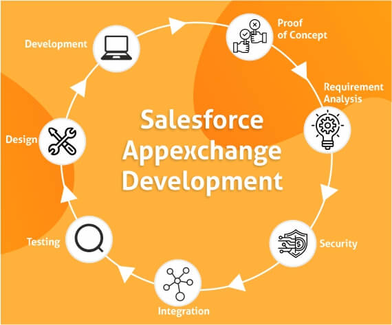 Salesforce-Appexchange-Development